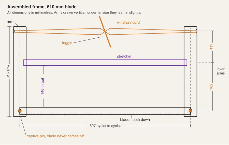 Dimensioned side elevation of the assembled frame showing 315 mm arms, 597 mm blade span, 146 mm throat and the 111 mm and 169 mm lever arms