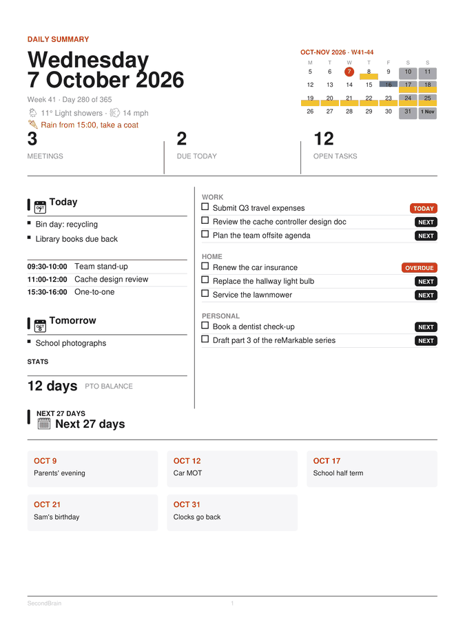 Page 1 of a sample brief: the date and weather, a mini calendar with holidays shaded, today's meetings, a task checklist grouped by work, home and personal, and cards for the next 27 days