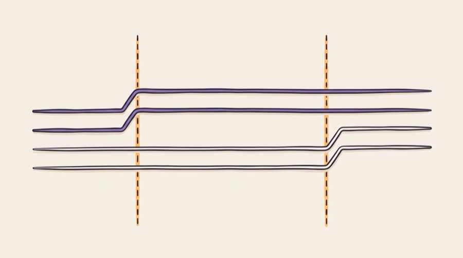 A multi-bit bus crossing between two clock domains where individual bits land in different destination cycles, producing a captured value that matches neither the old nor the new source value