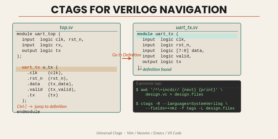 Ctags for Verilog navigation